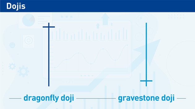 Hammer Candlesticks Can be Doji Types Hammer Candlesticks Can be Doji Types